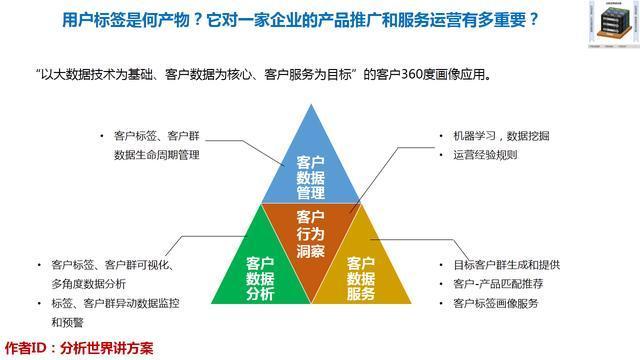 用户标签是何产物?它对一家企业的产品推广和服务运营有多重要?