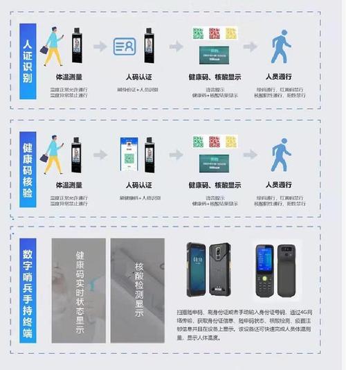 传统园区管理相对复杂繁琐,通过数字,科技创新服务赋能企业成长,位于
