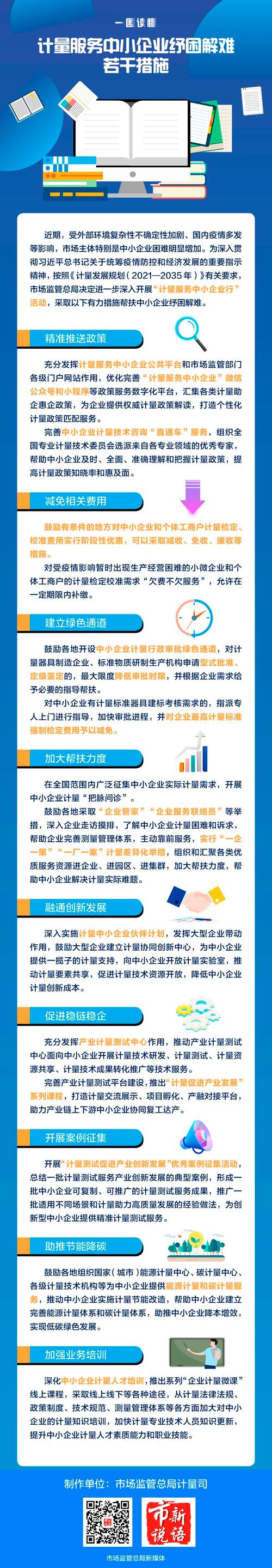 市场监管总局印发《计量服务中小企业纾困解难若干措施》